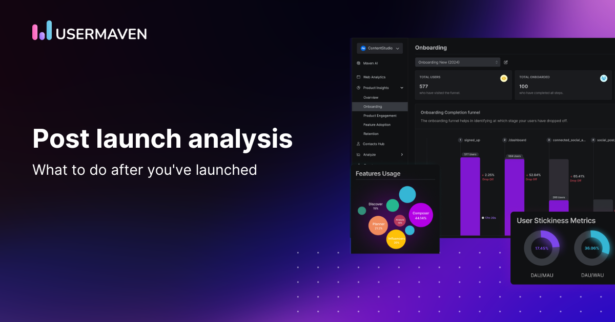 Post launch analysis