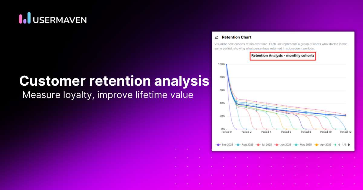Customer retention analysis