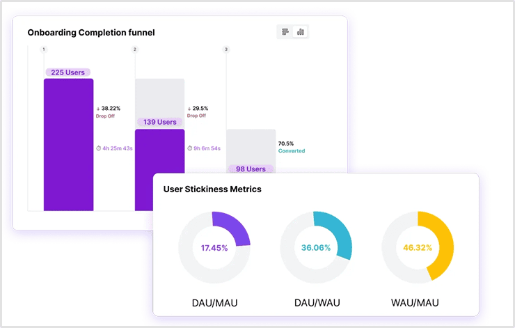 Product analytics in Usermaven