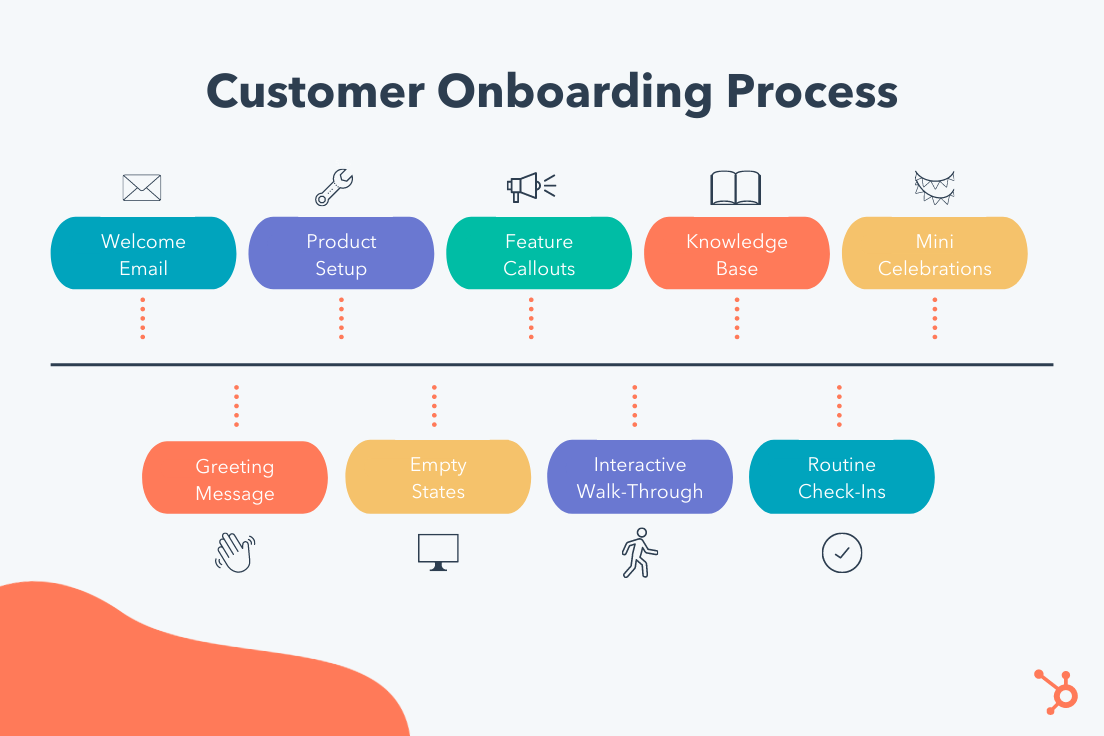 customer onboarding process