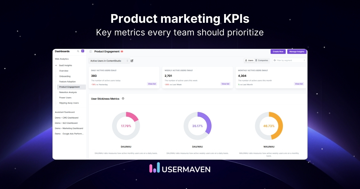 20+ Product marketing KPIs that matter most in 2026