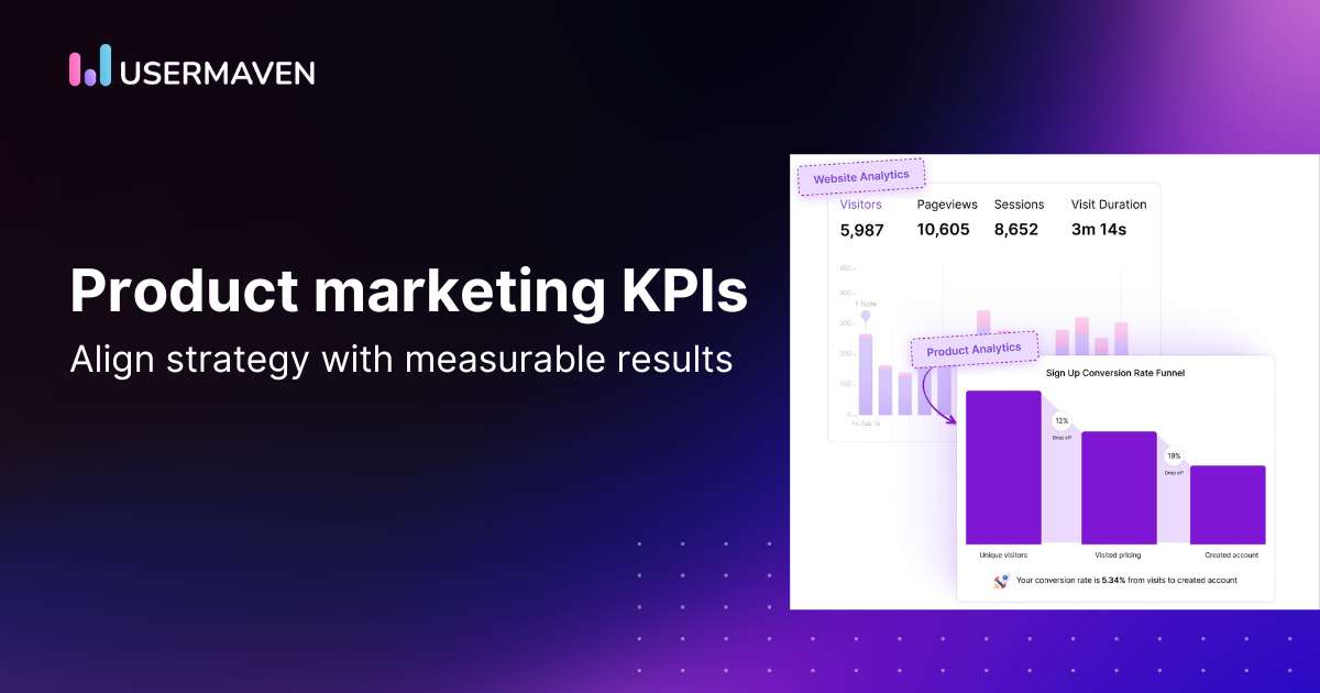 KPIs for product marketing
