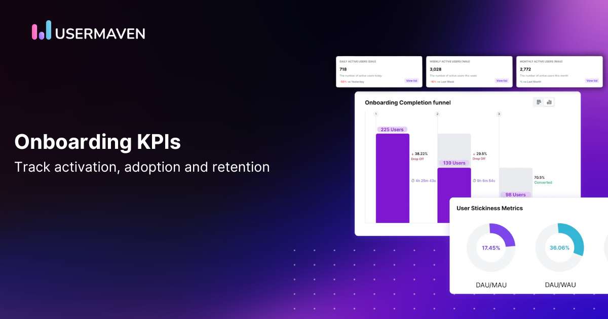 Customer onboarding KPIs