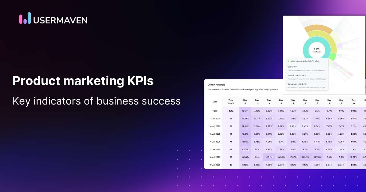 Product Marketing KPIs
