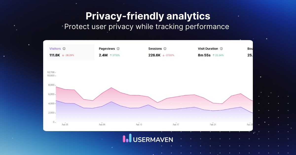 Privacy-friendly analytics: What it is & how to get started