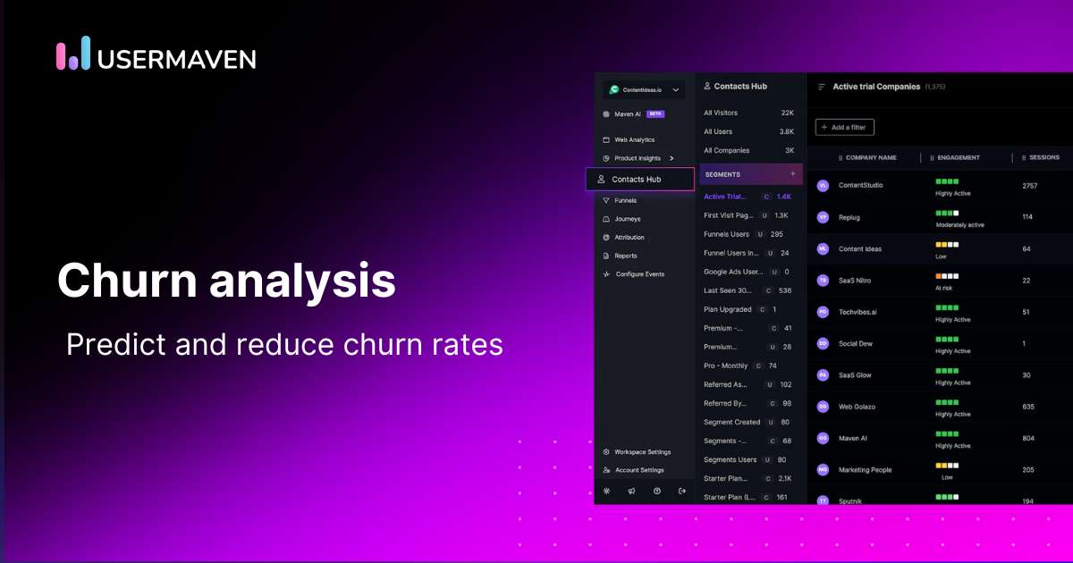 Churn Analysis
