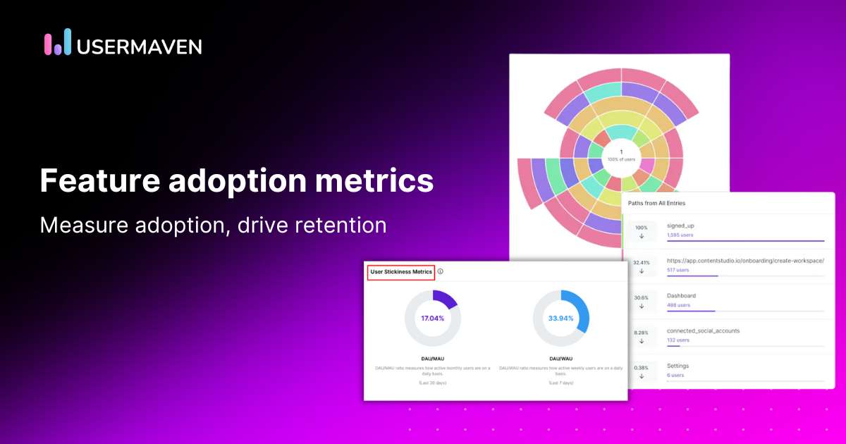 Feature Adoption Metrics