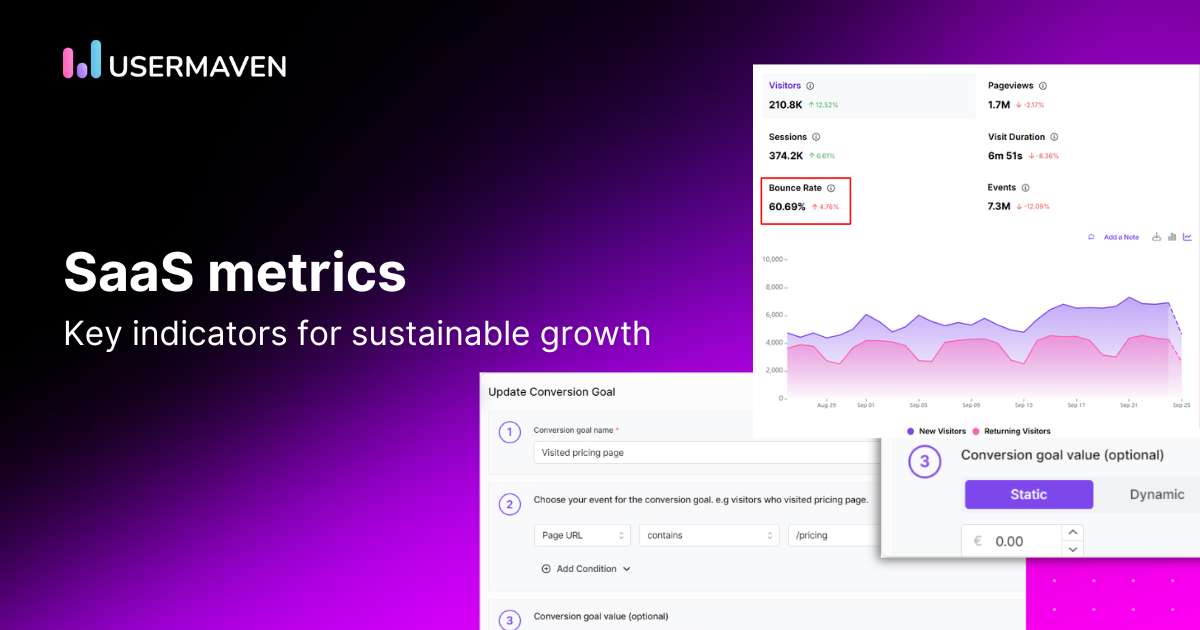 SaaS Metrics
