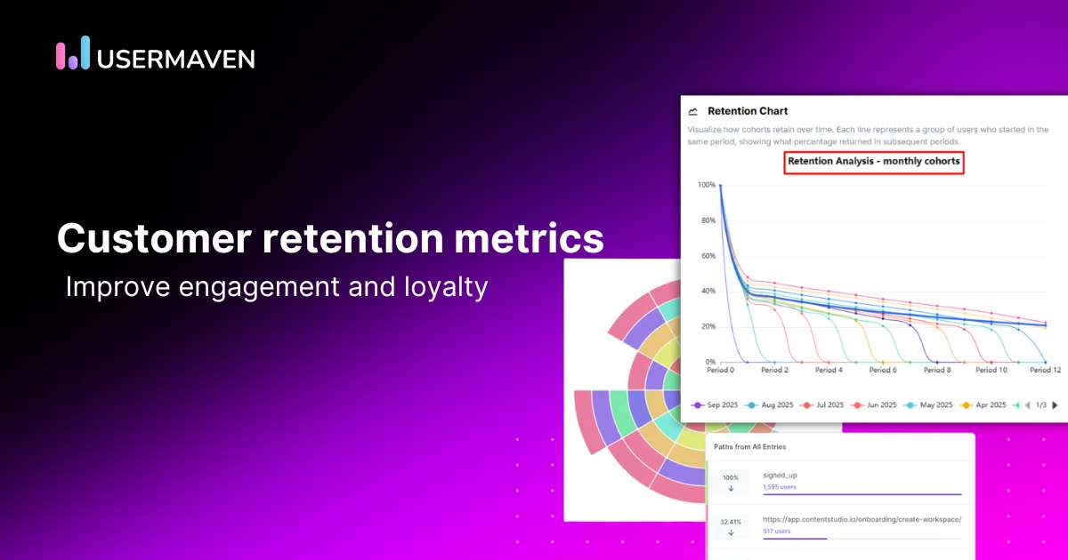 Customer retention metrics