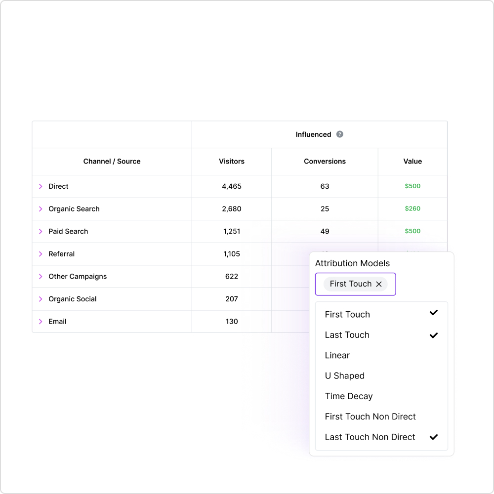 Attribution analysis