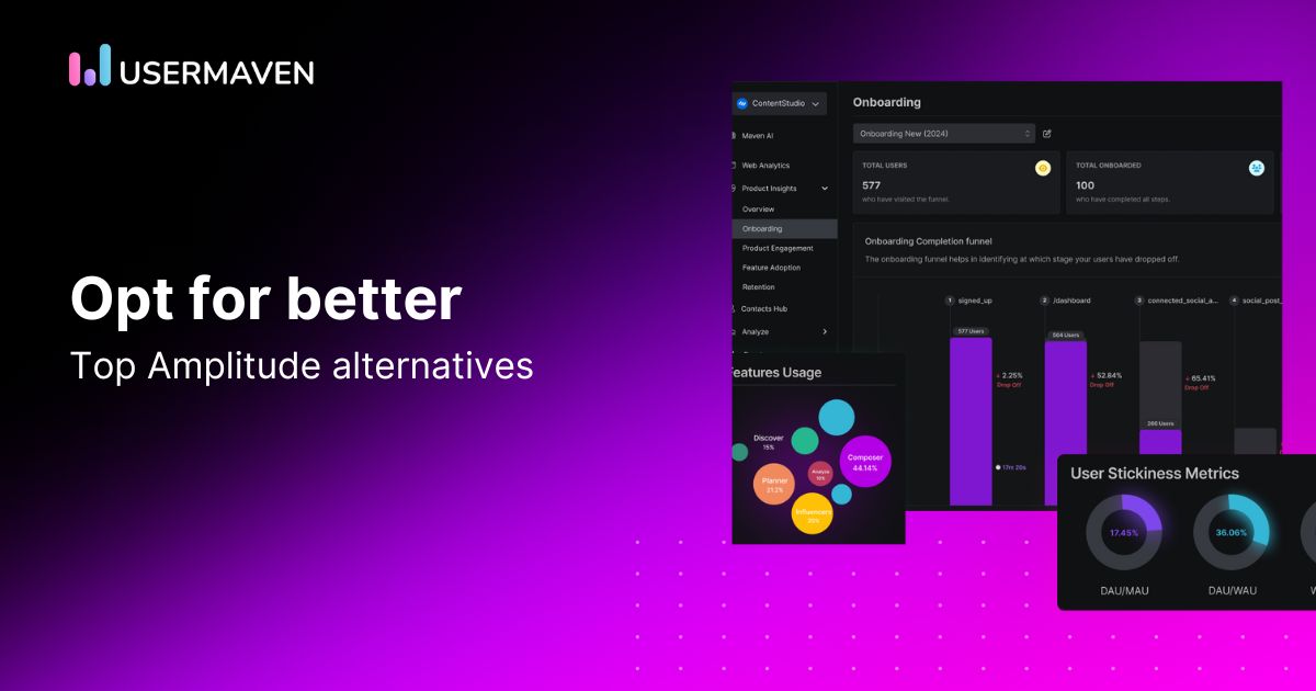 Best Amplitude alternatives