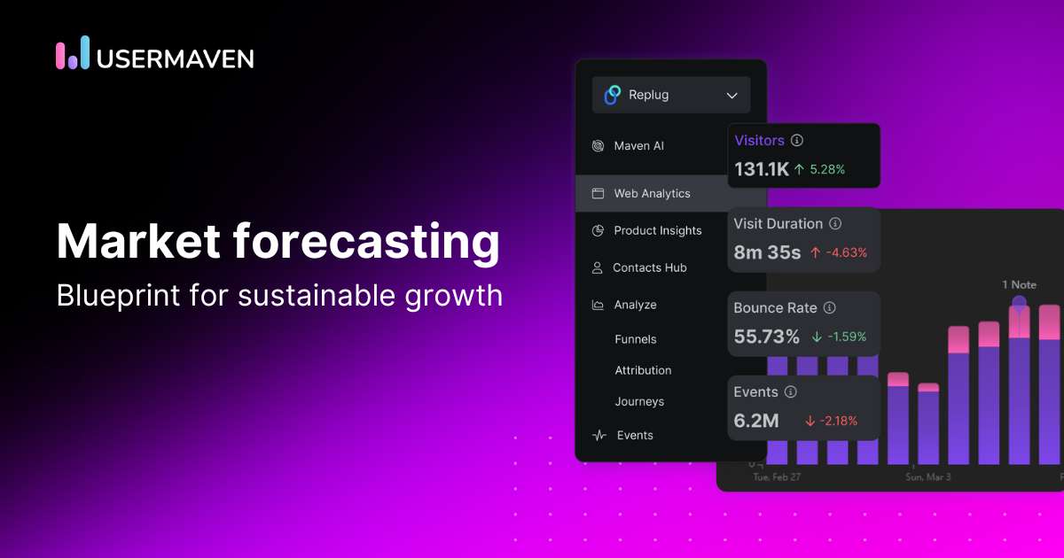 Market Forecasting For Growth