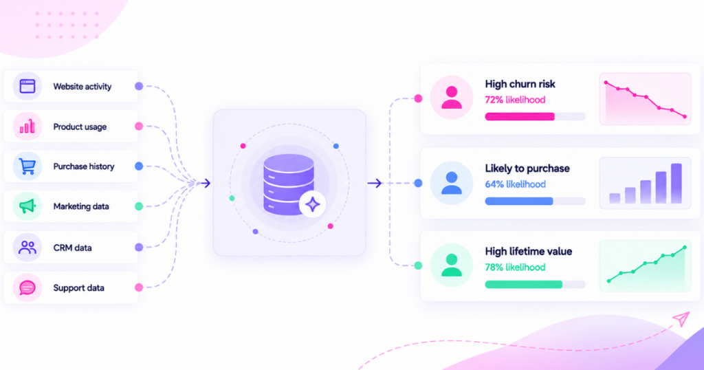 What data is needed for predictive customer analytics