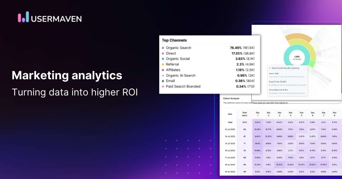 Exploring the role of analytics in digital marketing to increase ROI