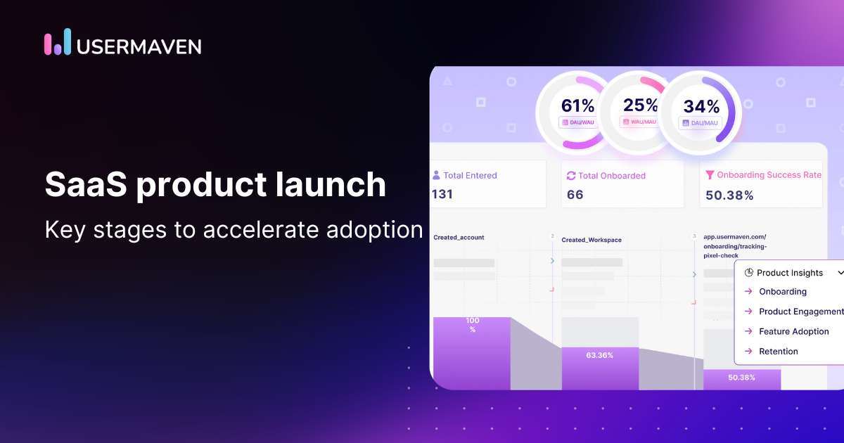 SaaS Product Launch Stages