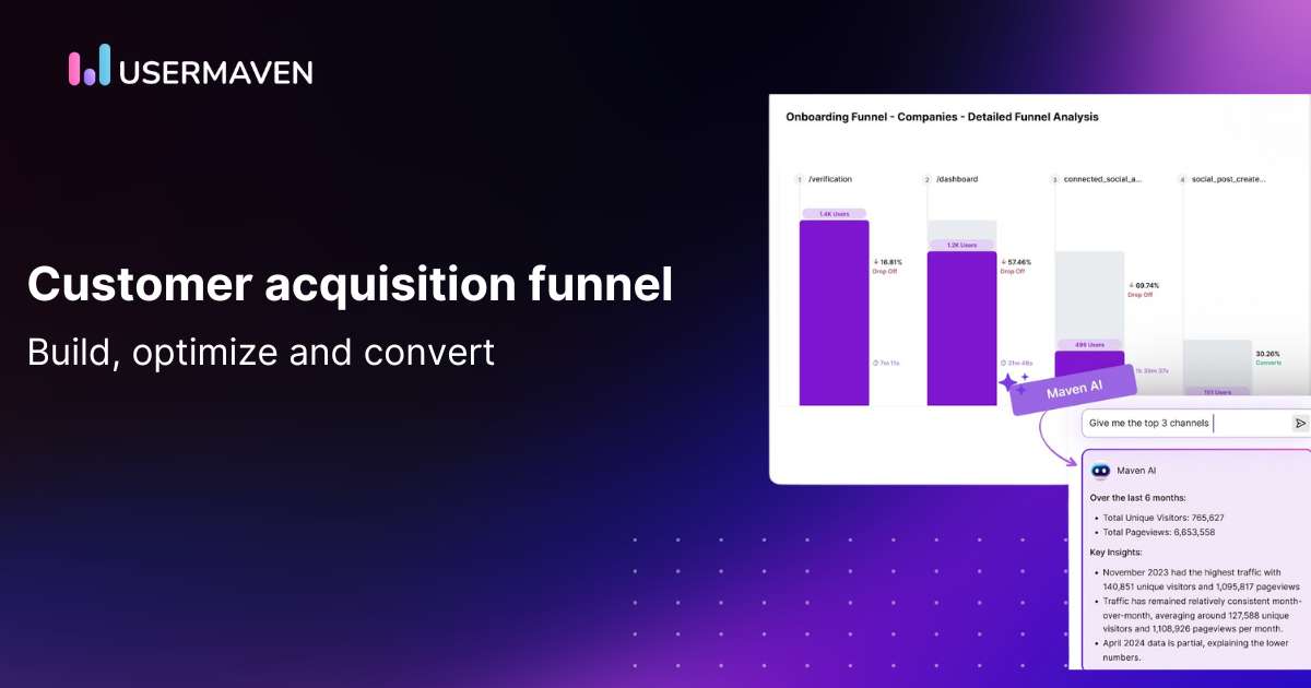 A 360 guide on building a customer acquisition funnel