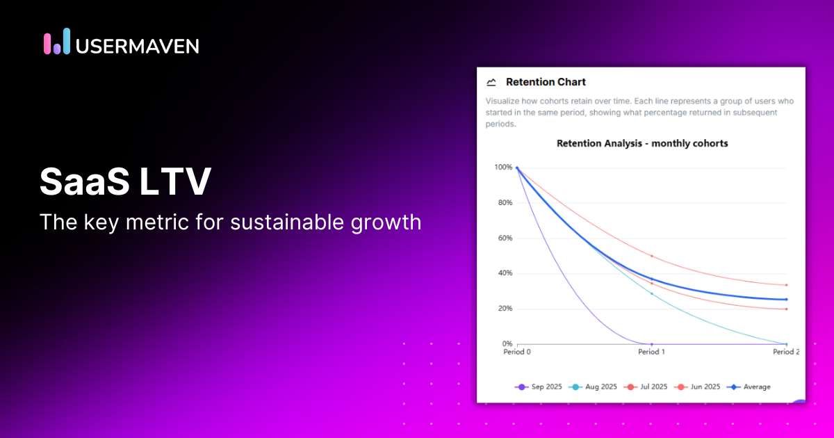 Calculating SaaS LTV