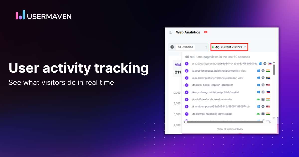 How to track user activity on your website: Beginner’s guide