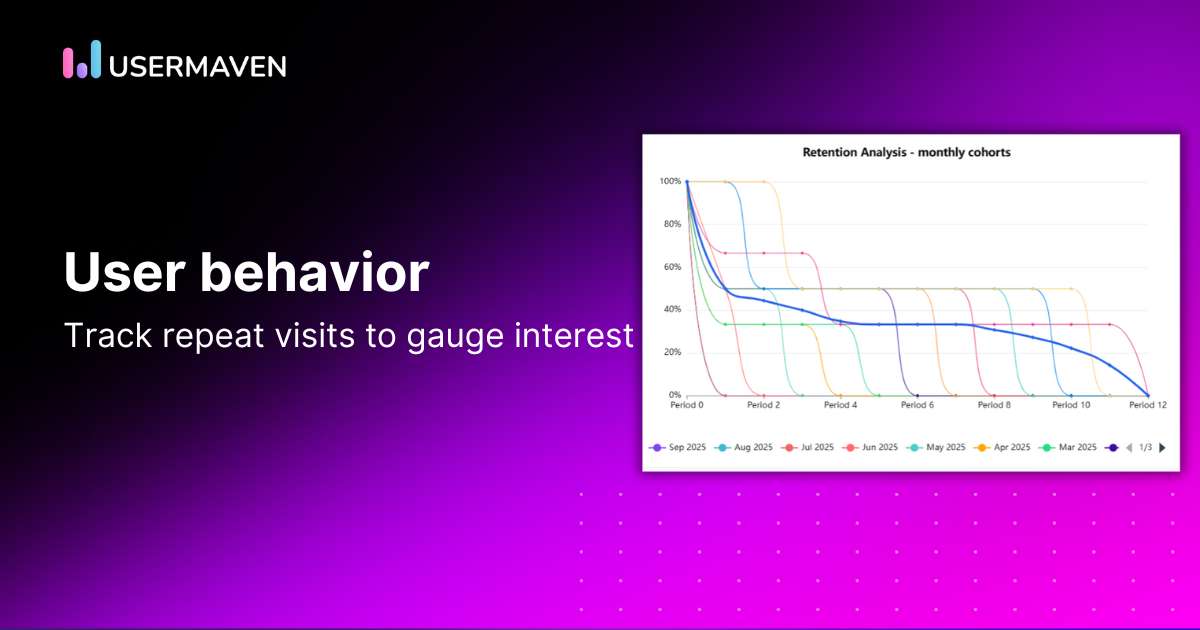 Number of sessions per user: Understanding user behavior