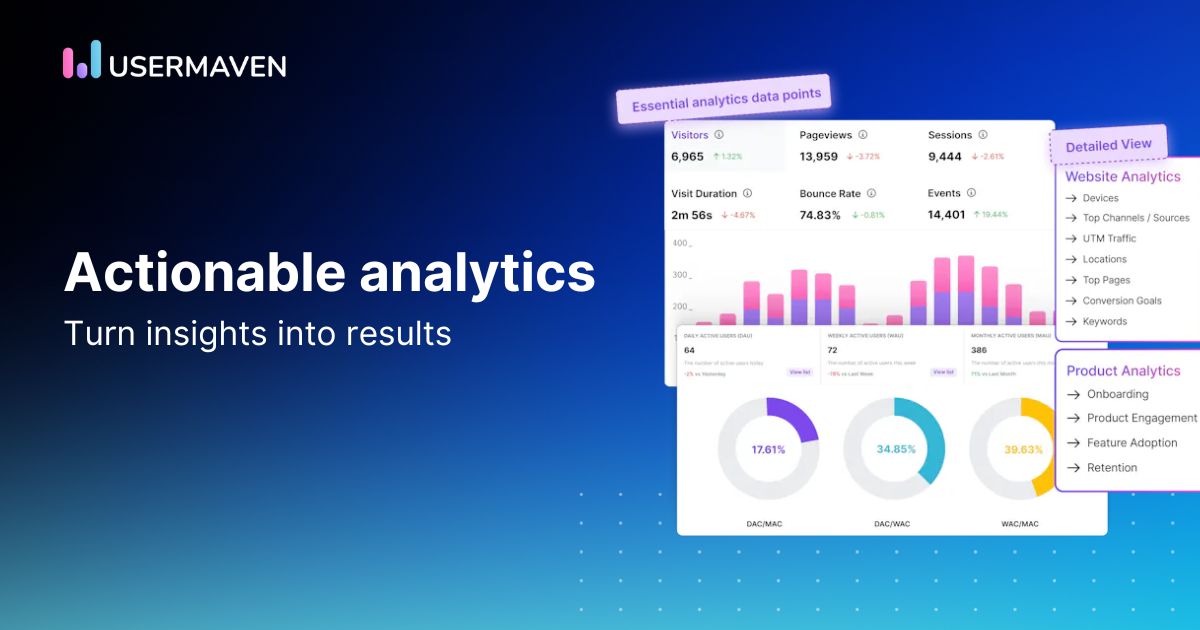 Actionable analytics