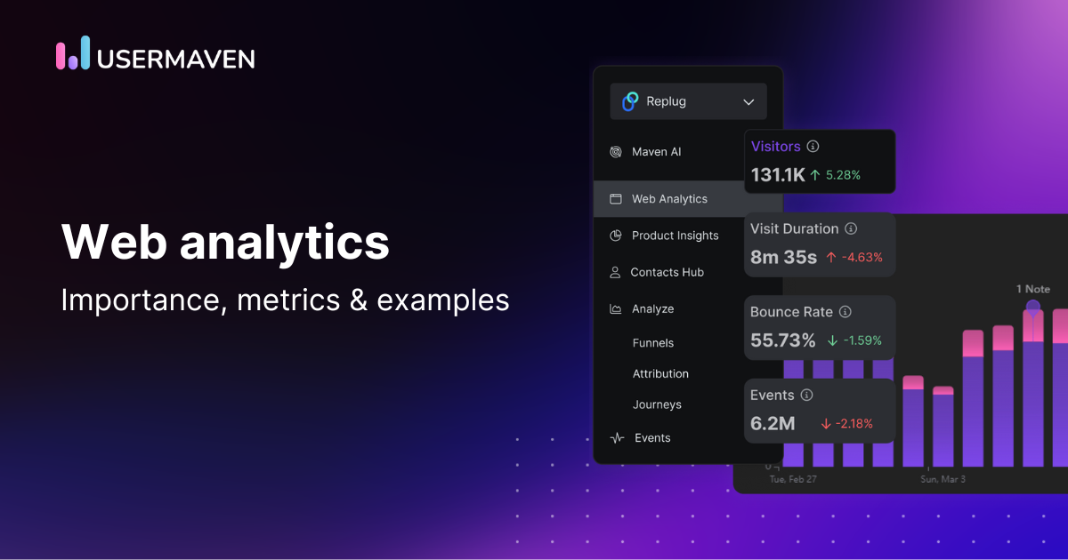 what is web analytics