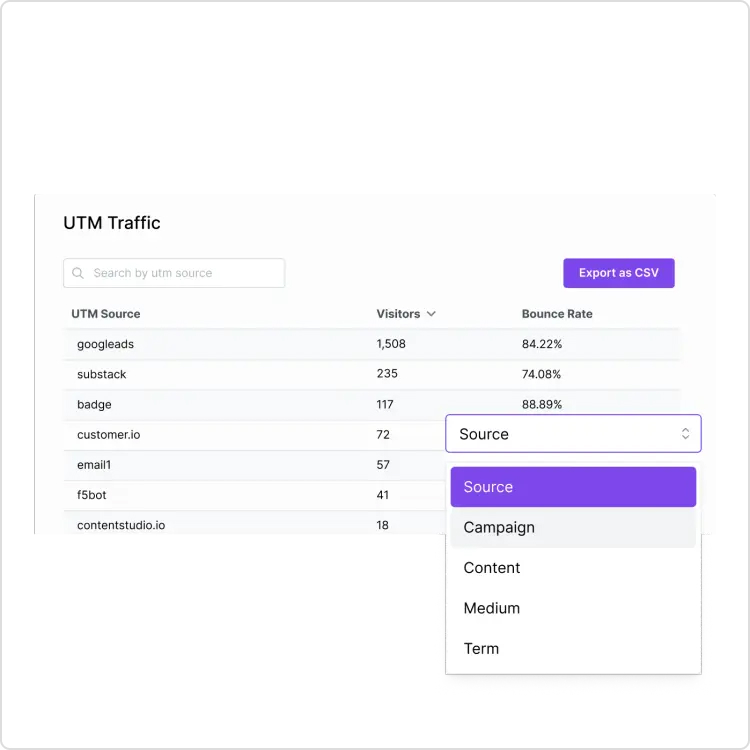 UTM traffic in Usermaven 