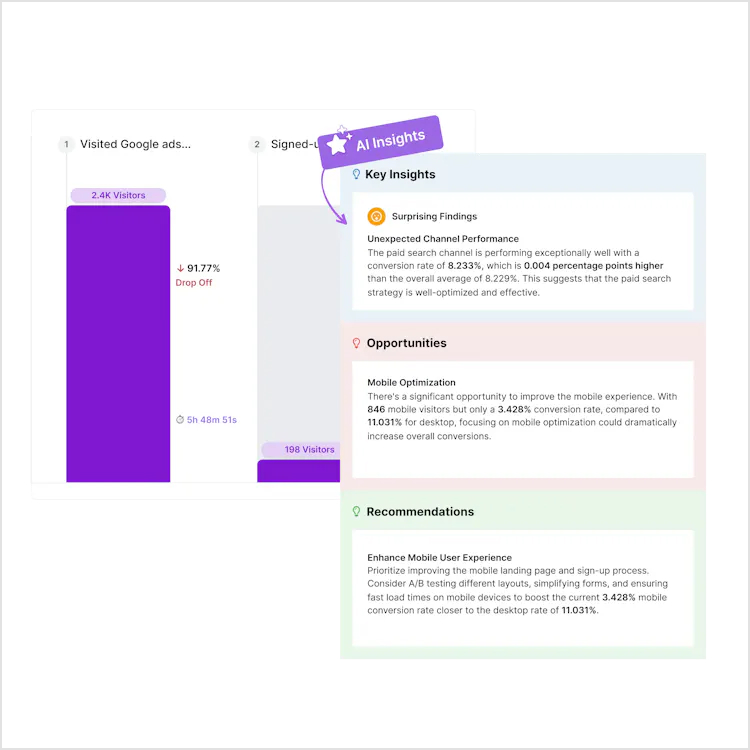 Funnel analysis in Usermaven 