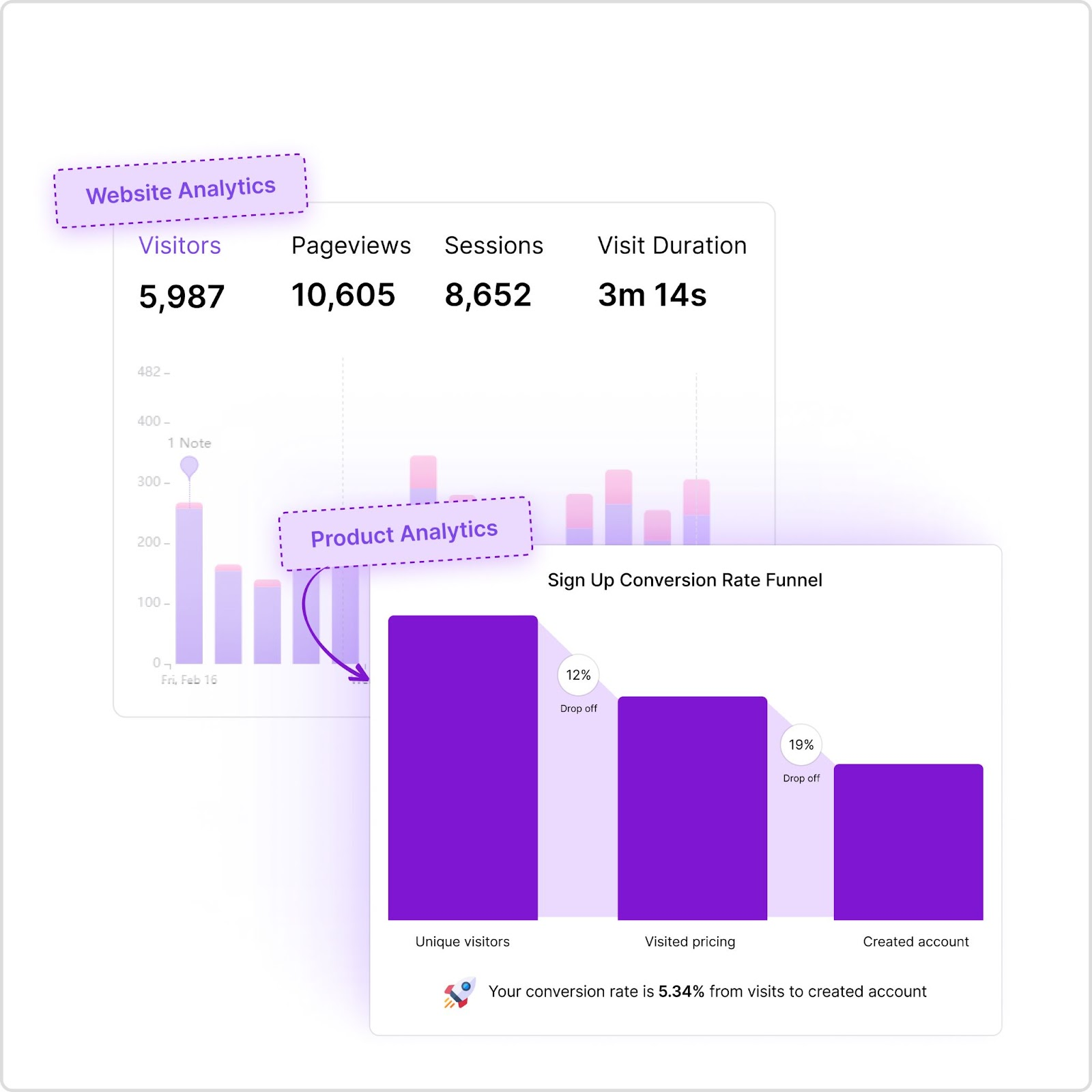 website analytics in Usermaven