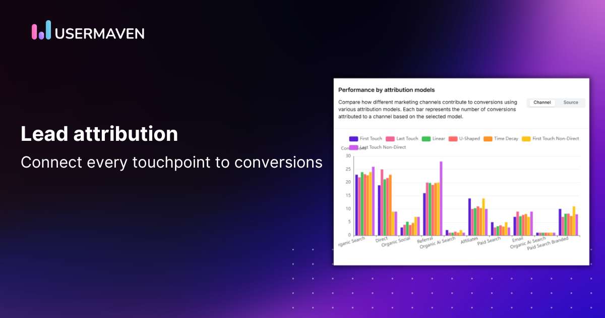 Understanding lead attribution for effective marketing