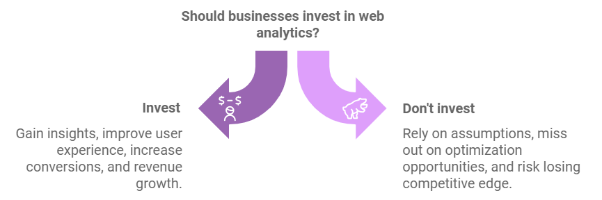 What is web analytics