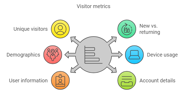 visitor metrics in web analytics
