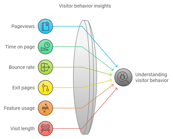 visitor behavior insights in web analytics