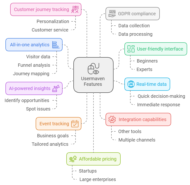 Usermaven is the right web analytics tool.
