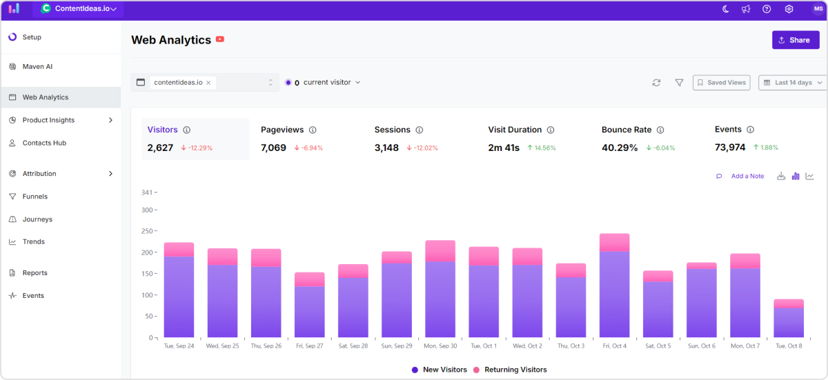 Usermaven: A web and product analytics tool.