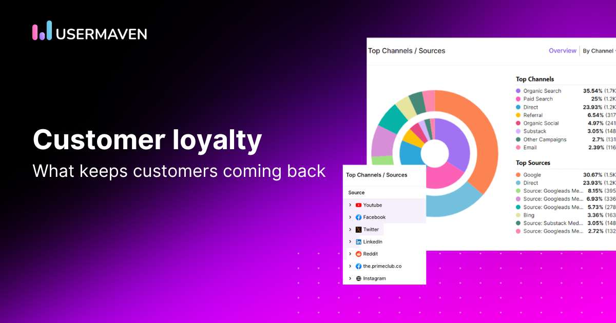 Customer Loyalty Analytics