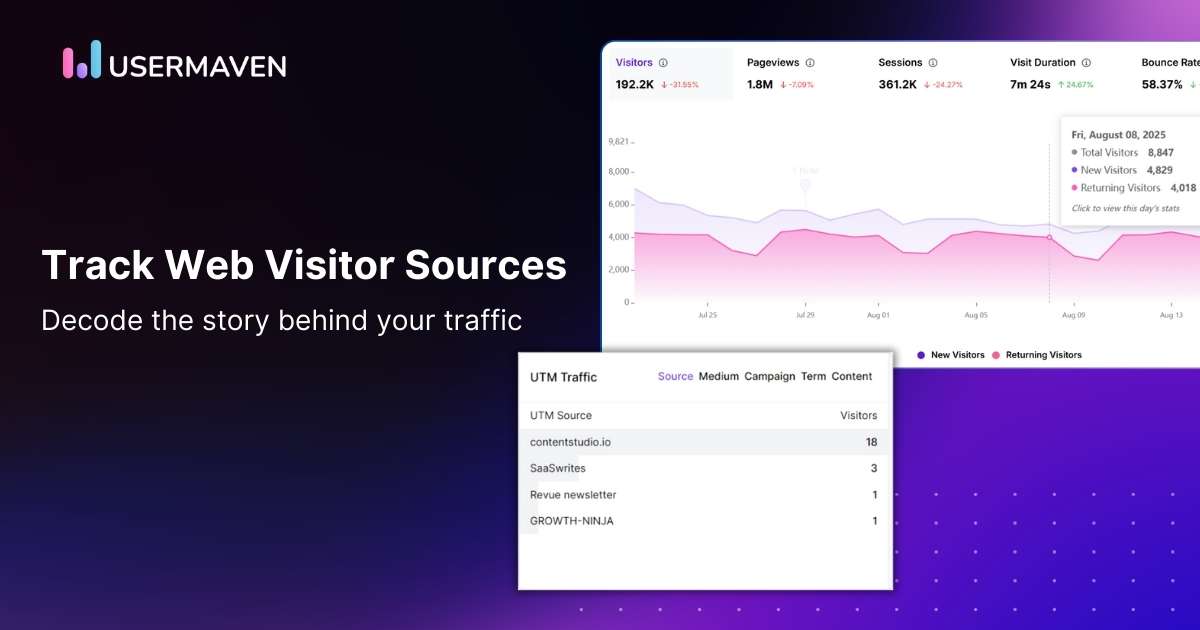 Identify website visitor sources