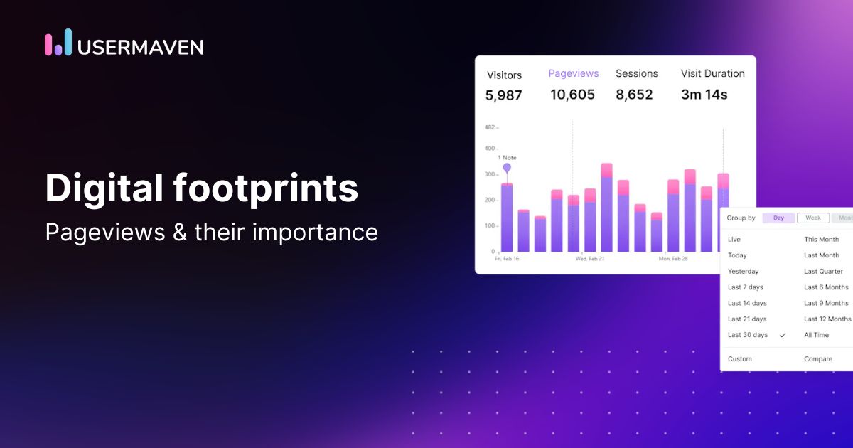 Pageviews and their importance