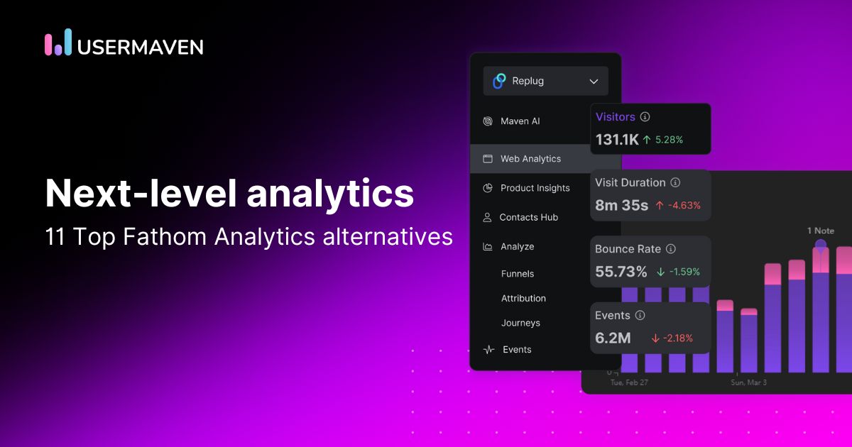 Fathom analytics alternatives