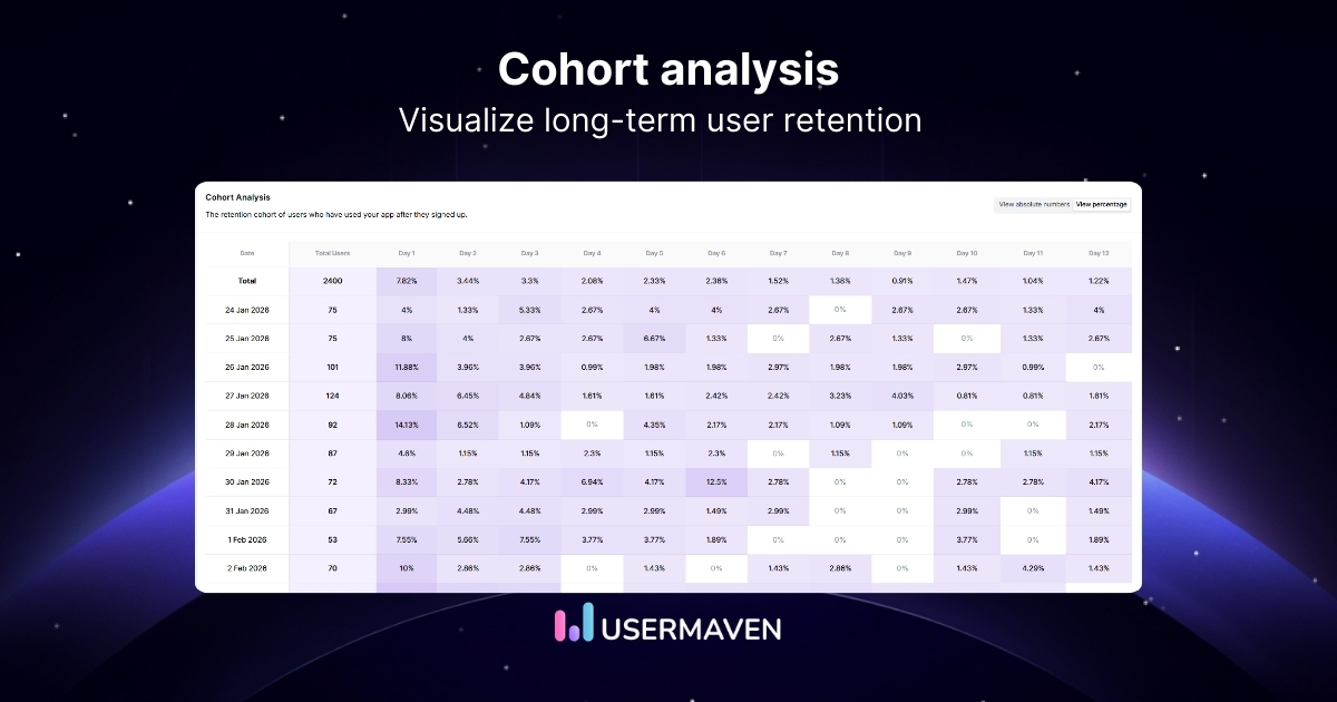 Cohort analysis