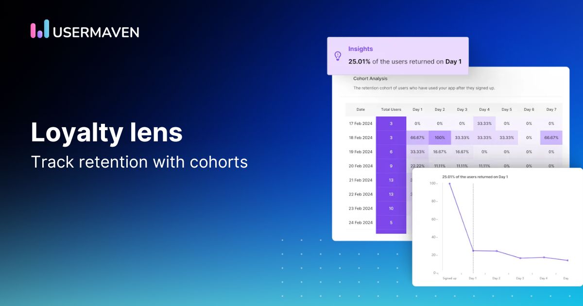 Cohort analysis