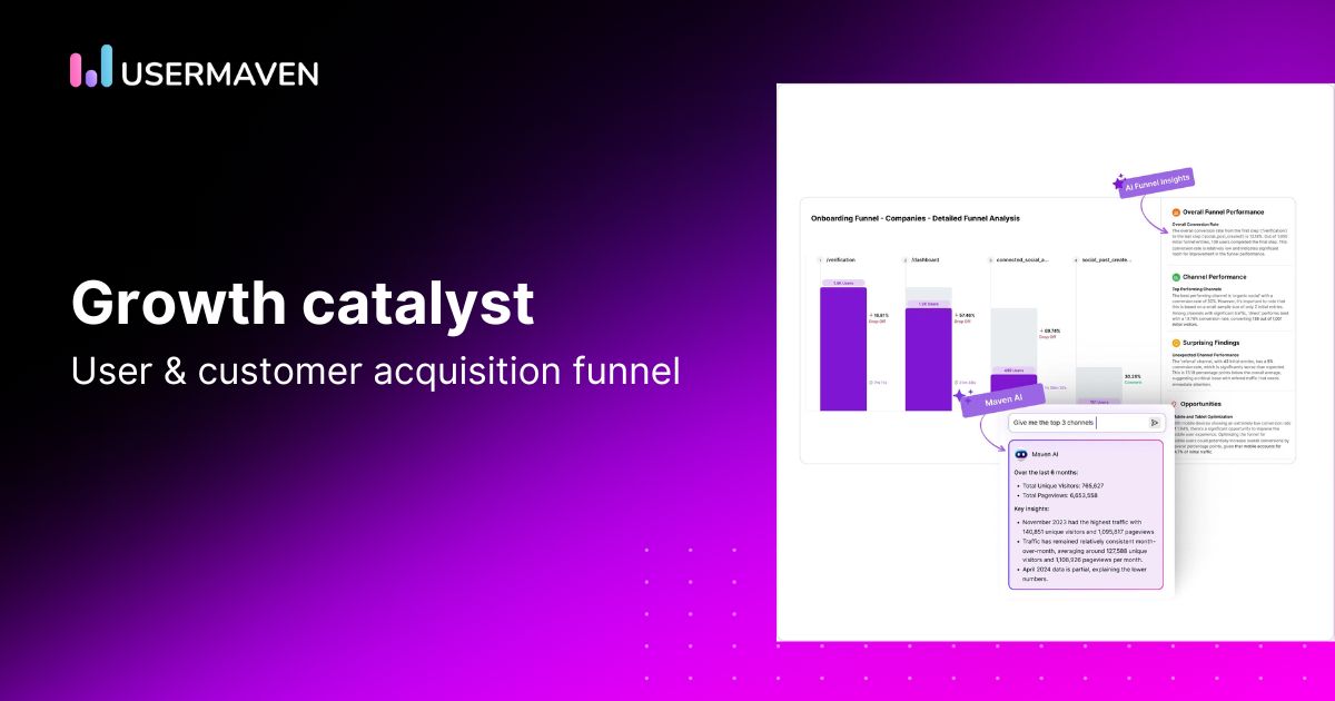 A guide to user & customer acquisition funnel with Usermaven