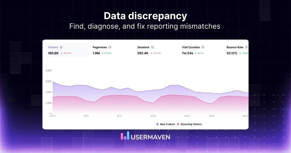 What is data discrepancy? Causes, types & how to fix it