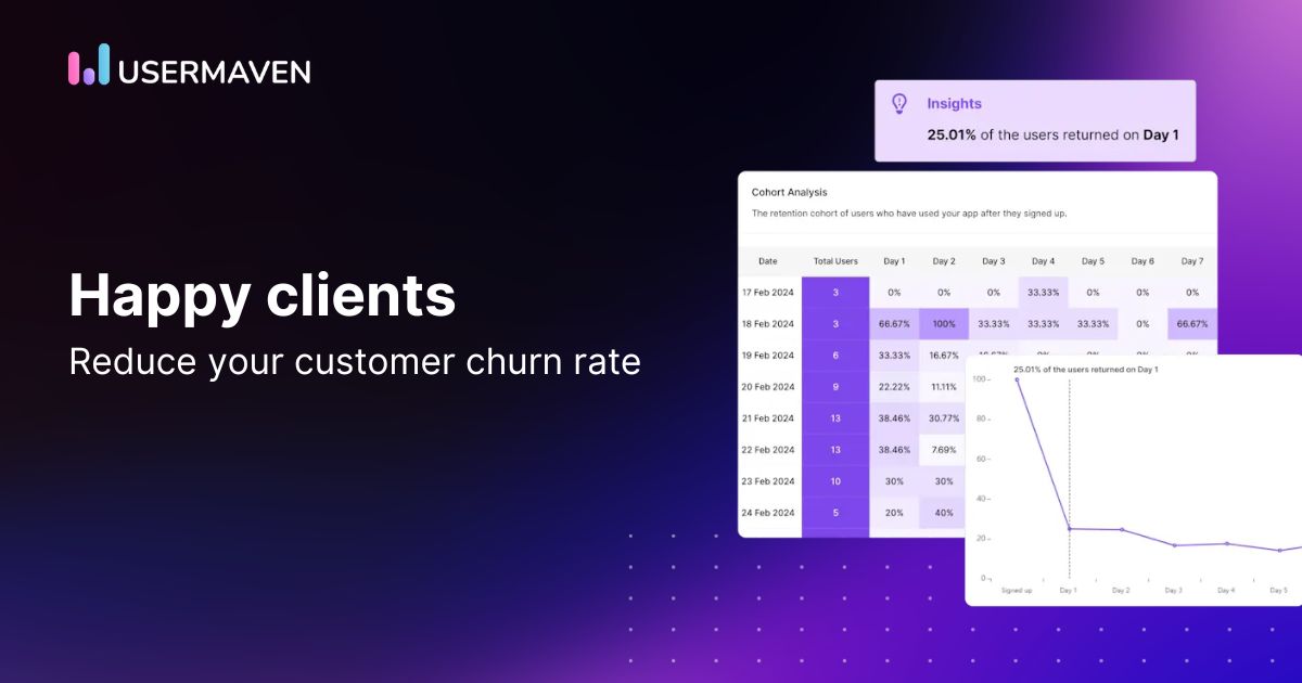 customer churn rate