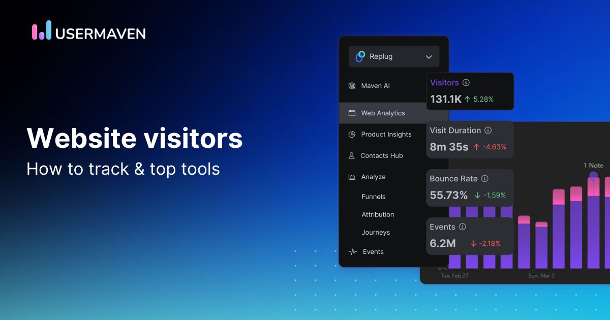 tracking website visitors