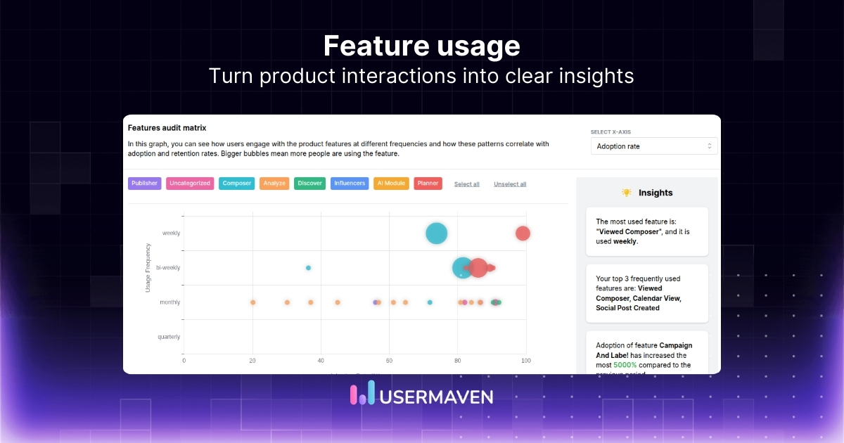 A comprehensive guide to analyzing feature usage