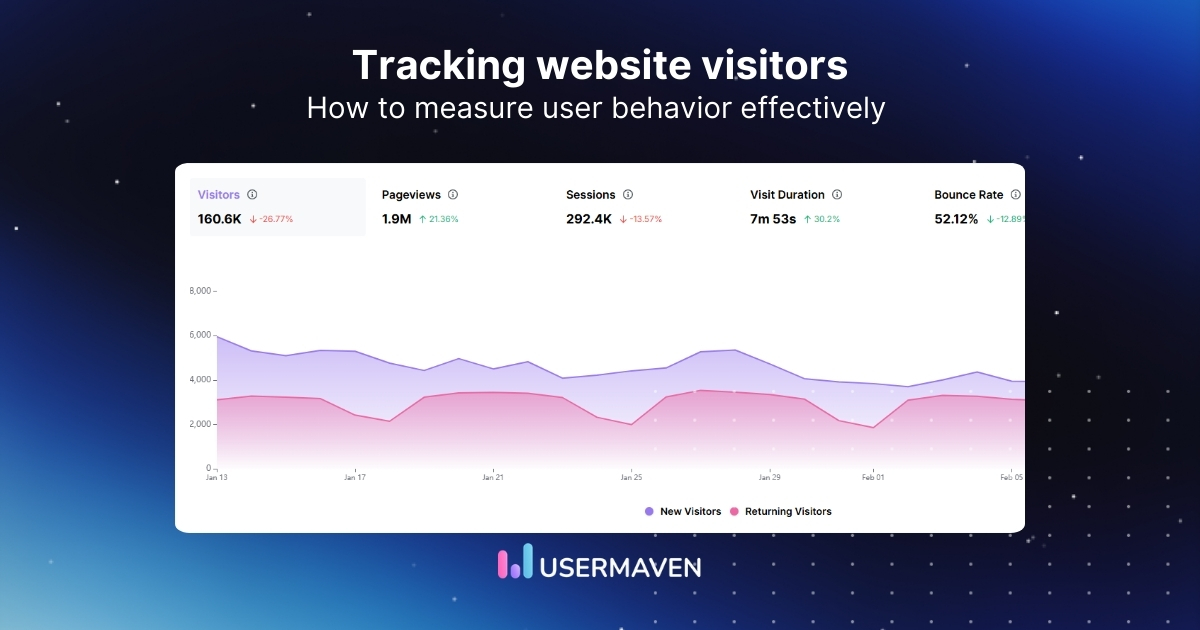 A complete guide to tracking website visitors