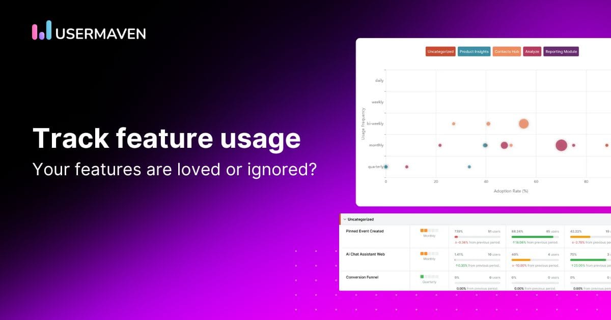 analyzing feature usage