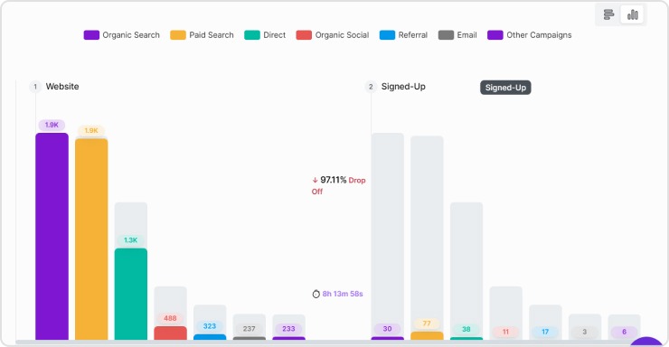Detailed insights in Usermaven