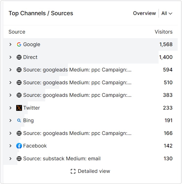 Traffic sources inside Usermaven