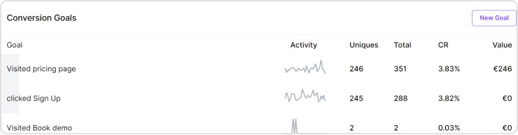 Conversion goals inside Usermaven